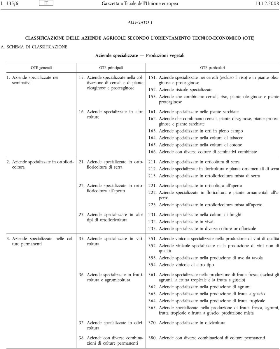 Aziende specializzate nelle colture permanenti 15. Aziende specializzate nella coltivazione di cereali e di piante oleaginose e proteaginose 16. Aziende specializzate in altre colture 21.