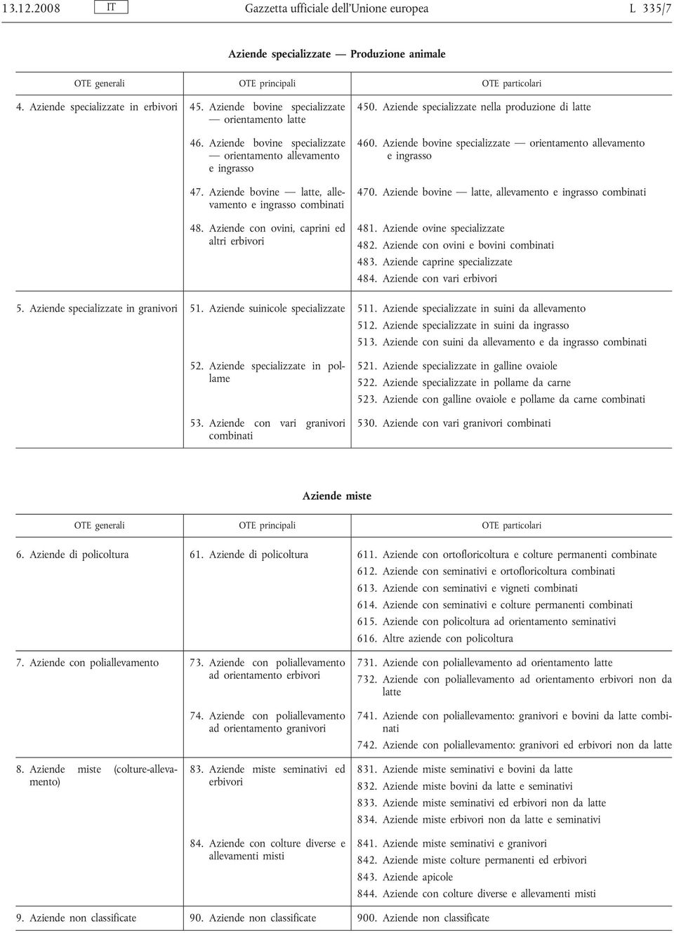 Aziende con ovini, caprini ed altri erbivori 450. Aziende specializzate nella produzione di latte 460. Aziende bovine specializzate orientamento allevamento e ingrasso 470.