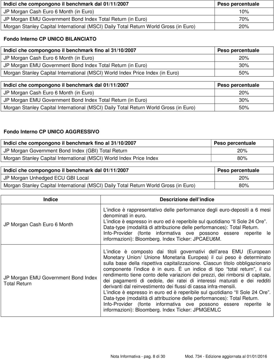 (in Euro) 20% JP Morgan EMU Government Bond Index Total Return (in Euro) 30% Morgan Stanley Capital International (MSCI) World Index Price Index (in Euro) 50% Indici che compongono il benchmark dal