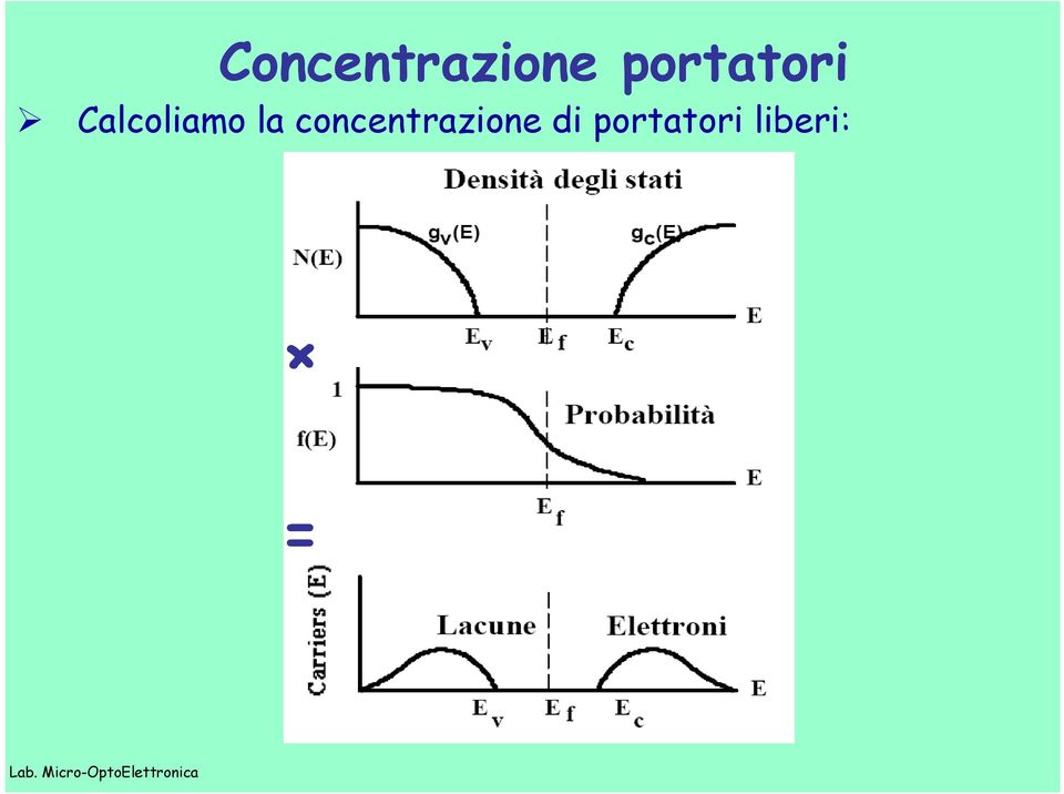 Calcoliamo la