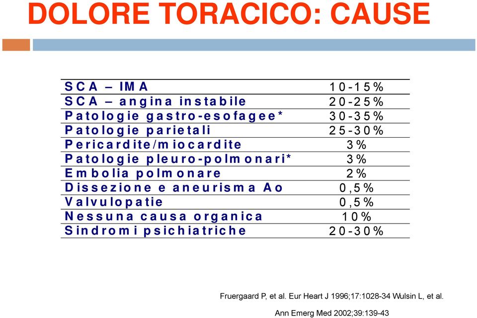 e aneurism a Ao 0,5% Valvulopatie 0,5% Nessuna causa organica 10% Sindromi psichiatriche 20-30% *Rottura esofagea