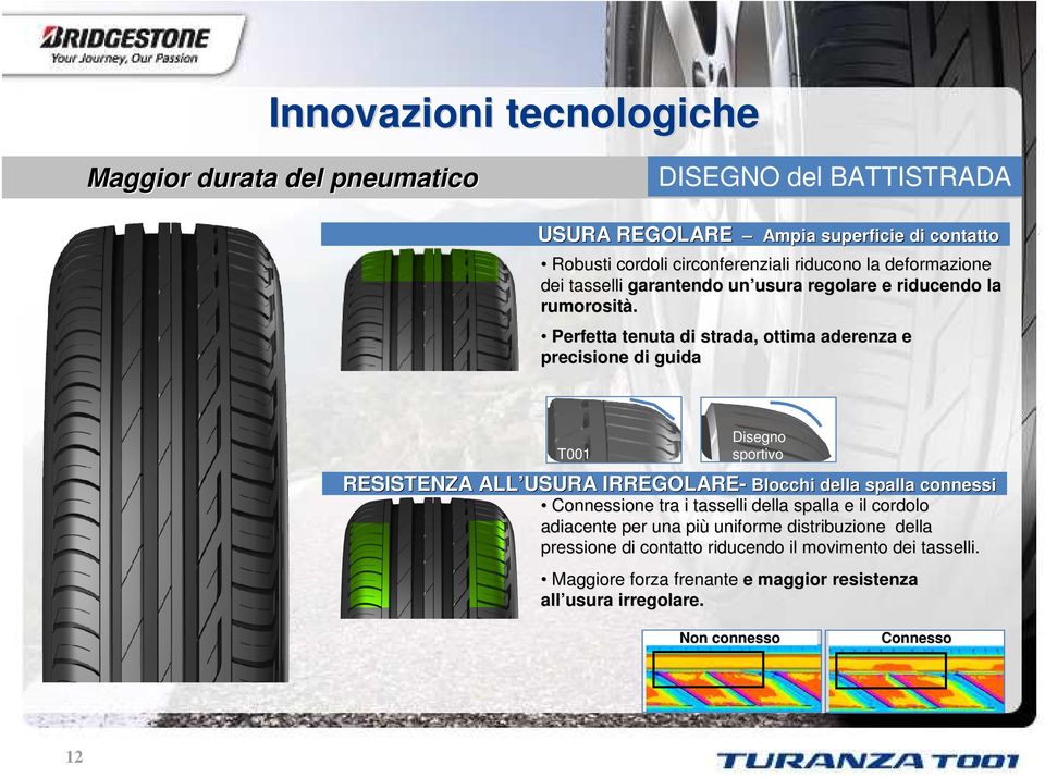 Perfetta tenuta di strada, ottima aderenza e precisione di guida T001 Disegno sportivo RESISTENZA ALL USURA IRREGOLARE- Blocchi della spalla connessi Connessione