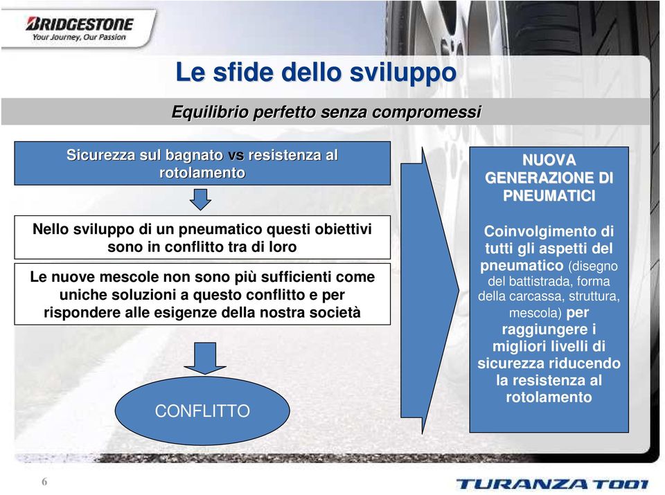 per rispondere alle esigenze della nostra società CONFLITTO NUOVA GENERAZIONE DI PNEUMATICI Coinvolgimento di tutti gli aspetti del pneumatico