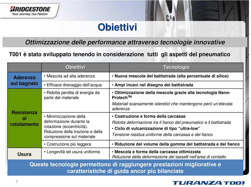 Riduzione della trazione e della compressione sul materiale Costruzione più leggera Tecnologia Nuova mescola del battistrada (alta percentuale di silice) Ampi incavi nel disegno del battistrada