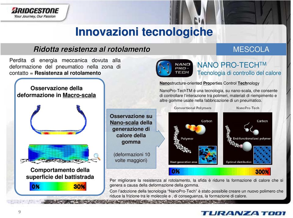 che consente di controllare l interazione tra polimeri, materiali di riempimento e altre gomme usate nella fabbricazione di un pneumatico.