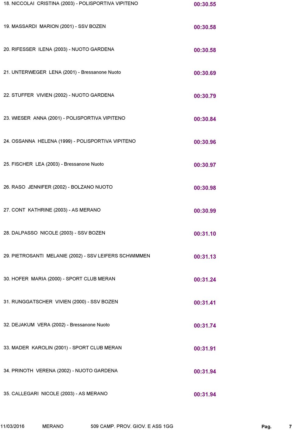 . RASO JENNIFER (00) - BOLZANO NUOTO 00:0.8. CONT KATHRINE (00) - AS MERANO 00:0. 8. DALPASSO NICOLE (00) - SSV BOZEN 00:.0. PIETROSANTI MELANIE (00) - SSV LEIFERS SCHWIMMEN 00:. 0. HOFER MARIA (000) - SPORT CLUB MERAN 00:.