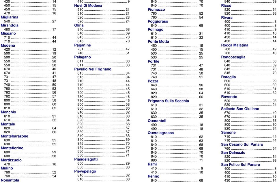 .. 30 Mortizzuolo 470... 16 Mulino 760... 52 760... 54 Nonantola 410... 9 Novi Di Modena 510... 21 510... 21 520... 23 520... 24 Olina 840... 68 840... 69 845... 70 845... 70 Paganine 731... 47 740.