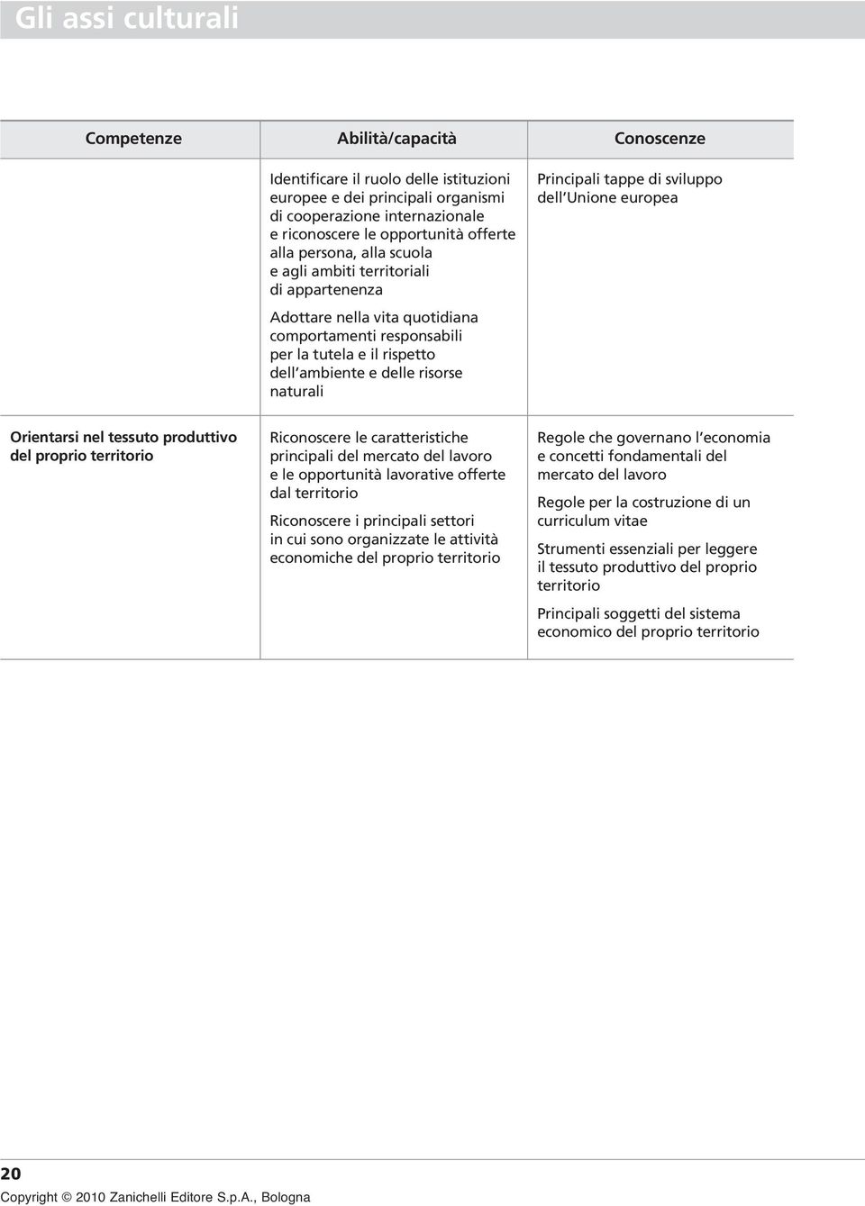 nel tessuto produttivo del proprio territorio Riconoscere le caratteristiche principali del mercato del lavoro e le opportunità lavorative offerte dal territorio Riconoscere i principali settori in