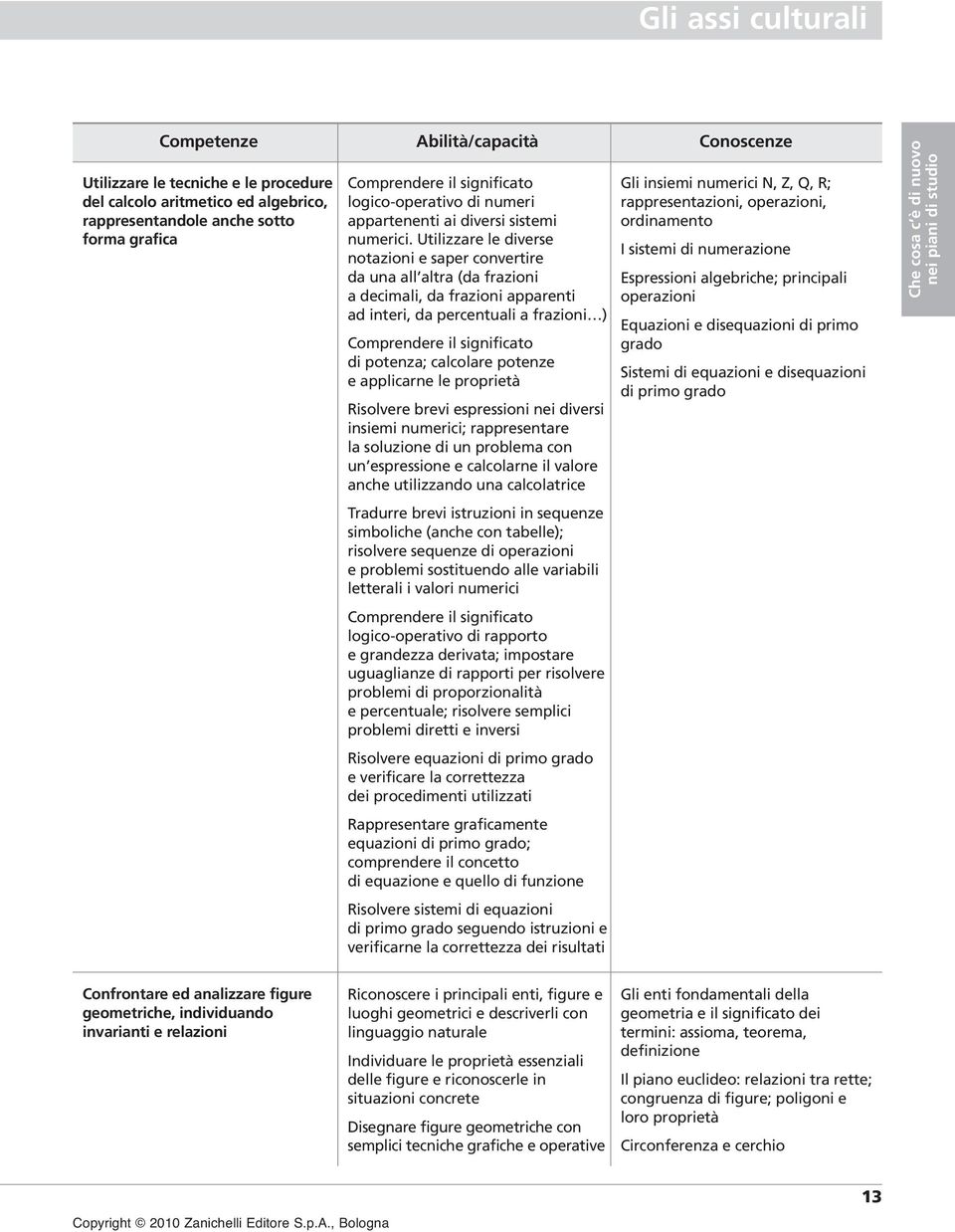 Utilizzare le diverse notazioni e saper convertire da una all altra (da frazioni a decimali, da frazioni apparenti ad interi, da percentuali a frazioni ) Comprendere il significato di potenza;