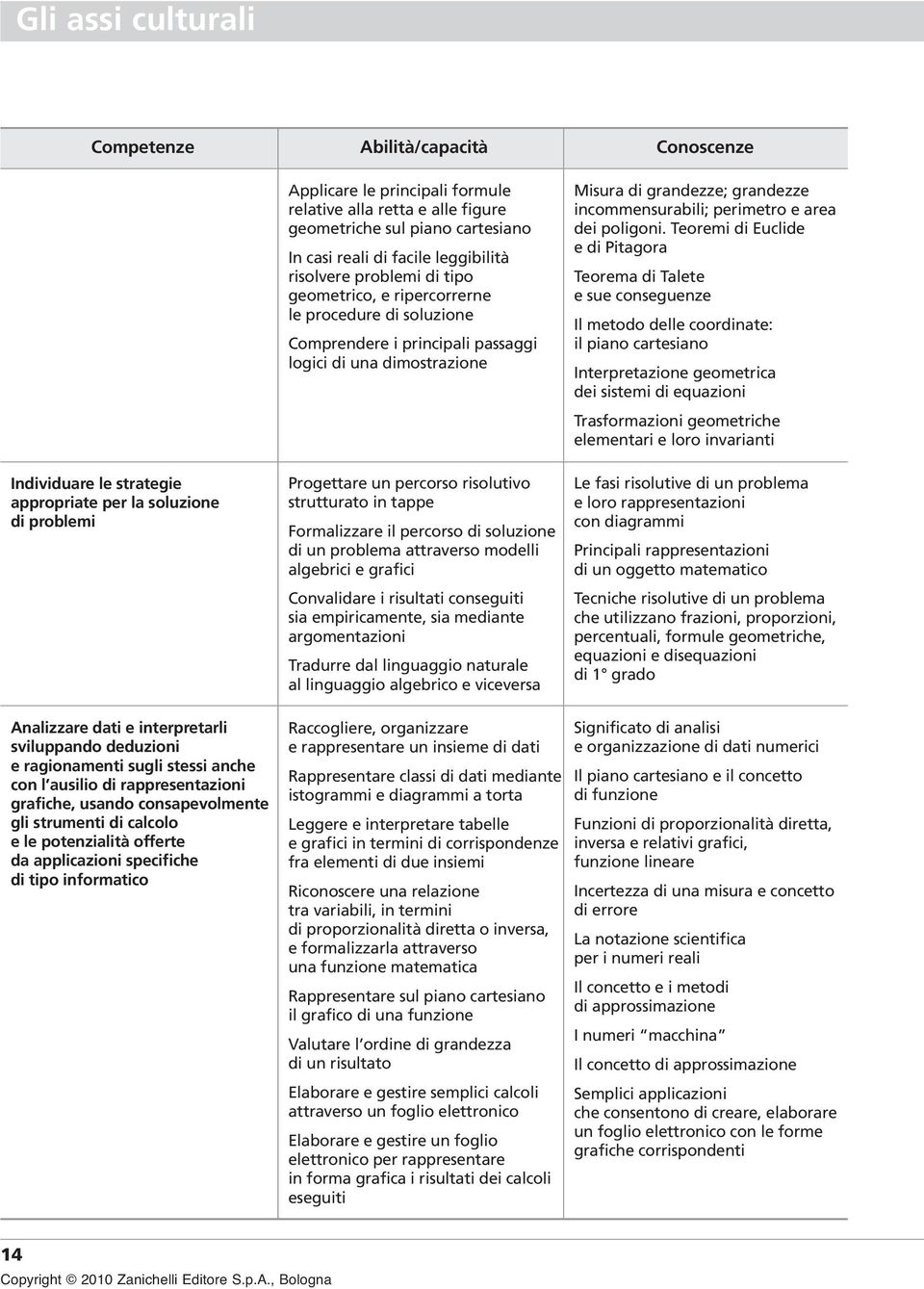 sul piano cartesiano In casi reali di facile leggibilità risolvere problemi di tipo geometrico, e ripercorrerne le procedure di soluzione Comprendere i principali passaggi logici di una dimostrazione