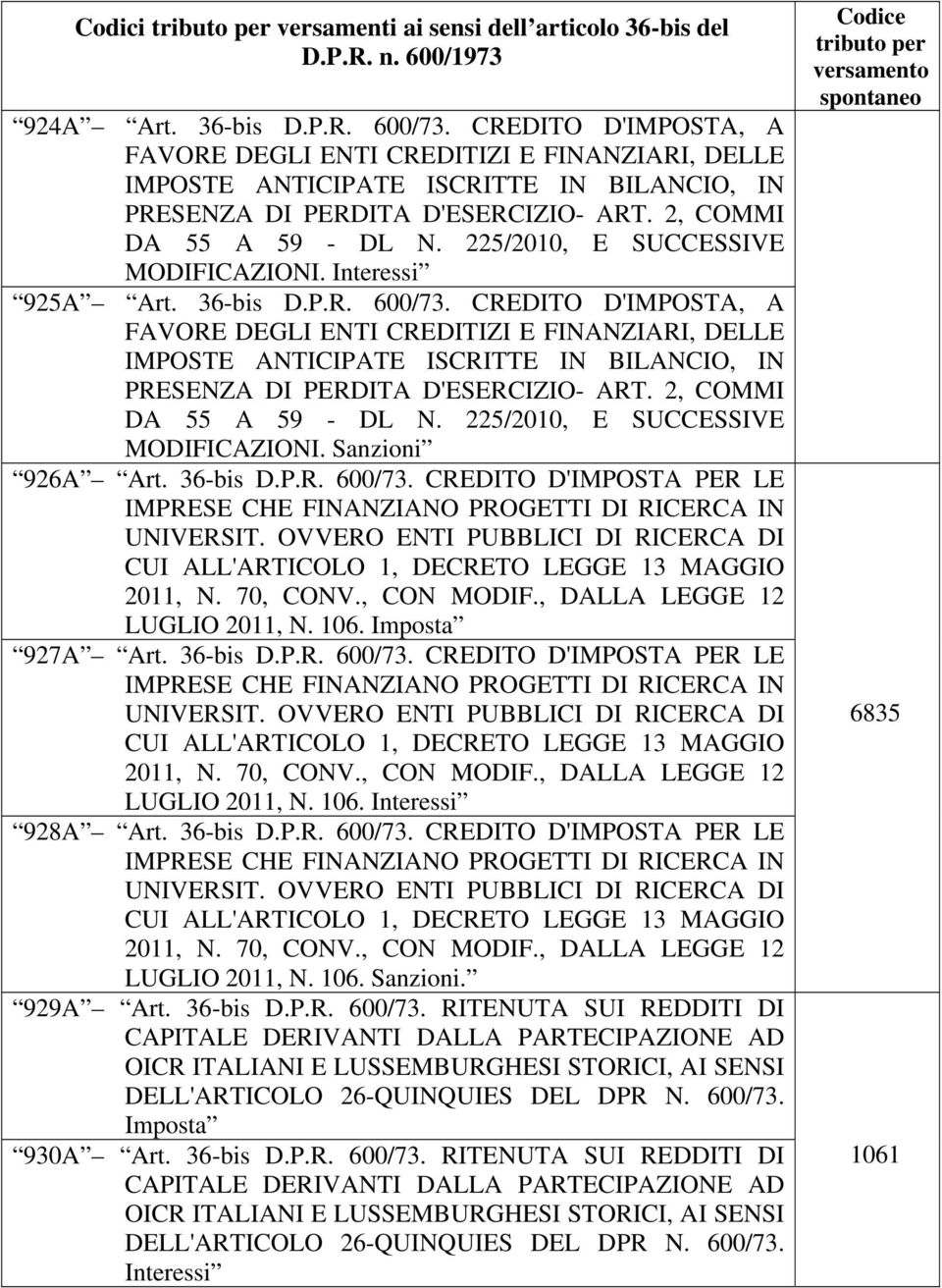 CREDITO D'IMPOSTA, A FAVORE DEGLI ENTI CREDITIZI E FINANZIARI, DELLE IMPOSTE ANTICIPATE ISCRITTE IN BILANCIO, IN PRESENZA DI PERDITA D'ESERCIZIO- ART. 2, COMMI DA 55 A 59 - DL N.