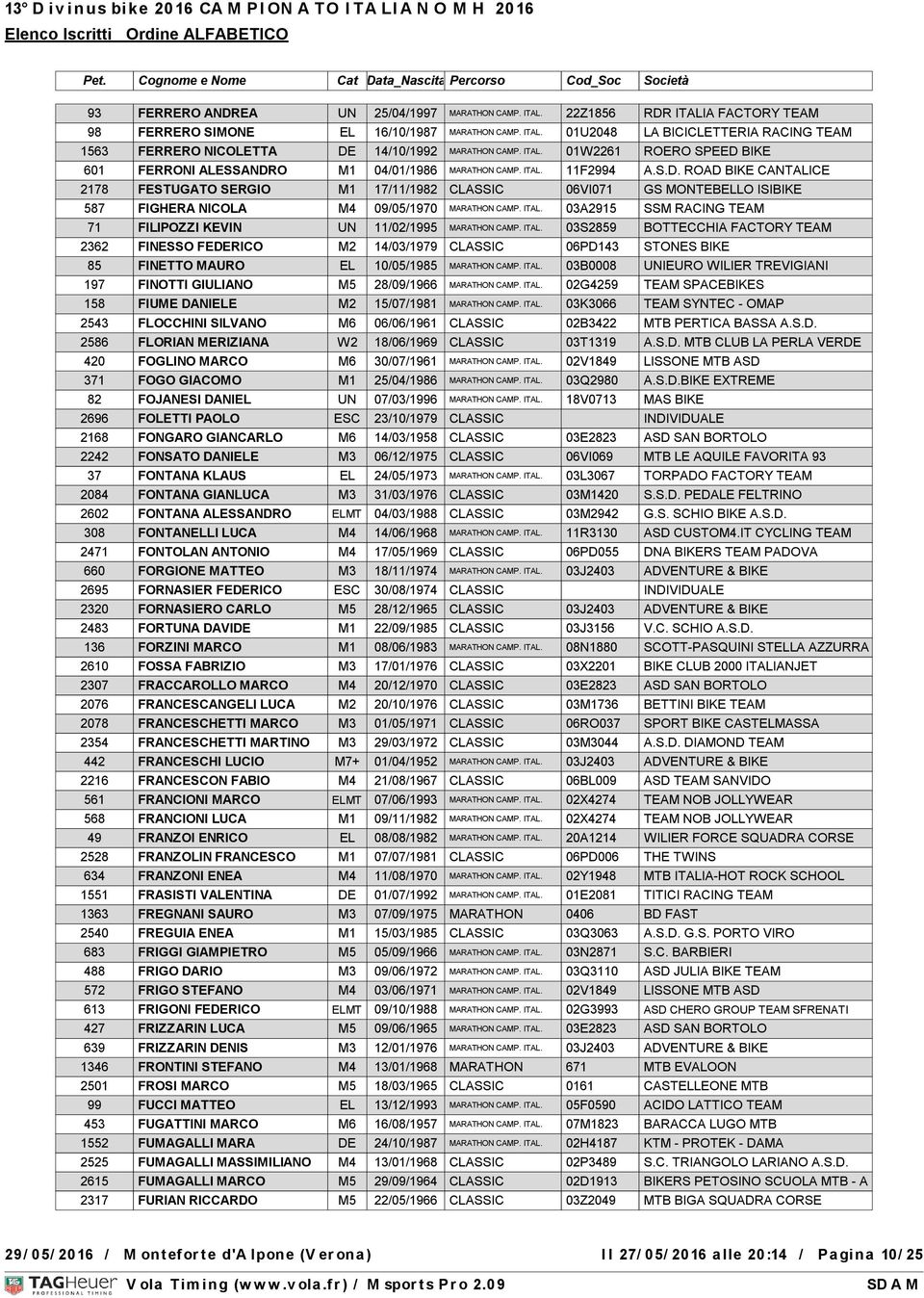 ITAL. 03A2915 SSM RACING TEAM 71 FILIPOZZI KEVIN UN 11/02/1995 MARATHON CAMP. ITAL.