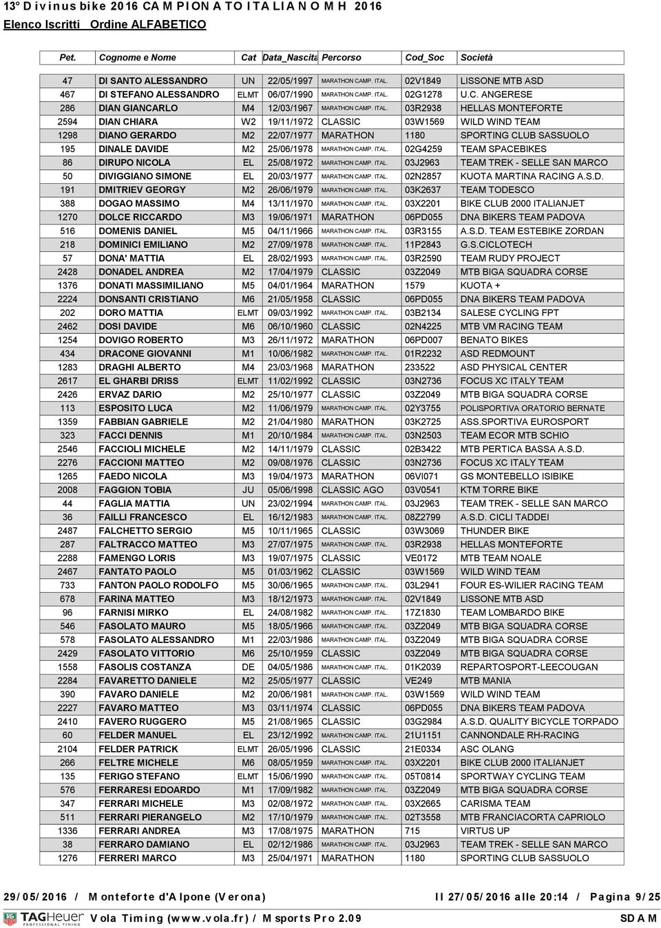 MARATHON CAMP. ITAL. 02G4259 TEAM SPACEBIKES 86 DIRUPO NICOLA EL 25/08/1972 MARATHON CAMP. ITAL. 03J2963 TEAM TREK - SELLE SAN MARCO 50 DIVIGGIANO SIMONE EL 20/03/1977 MARATHON CAMP. ITAL. 02N2857 KUOTA MARTINA RACING A.