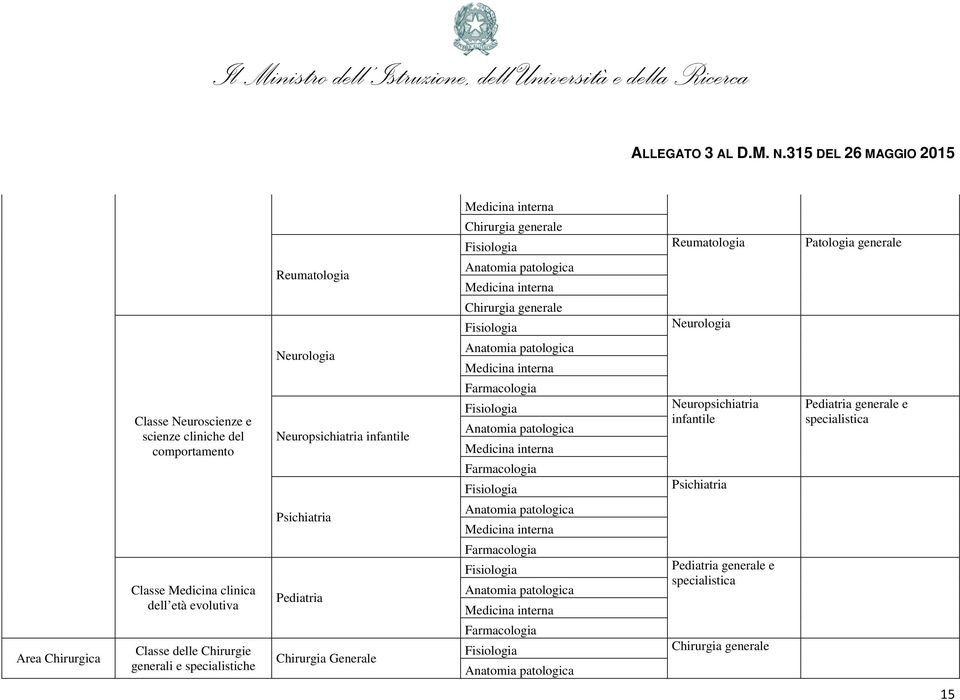 infantile Psichiatria Pediatria Chirurgia Generale Reumatologia Patologia Neurologia Farmacologia