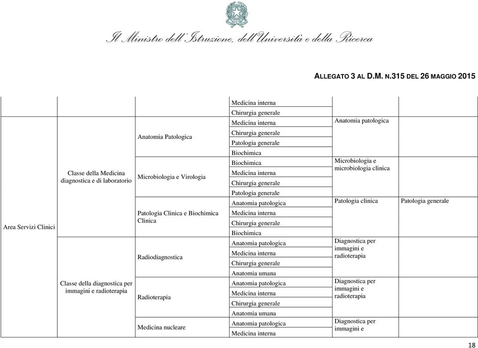 nucleare Patologia Biochimica Biochimica Patologia Microbiologia e microbiologia clinica Patologia clinica Patologia Biochimica