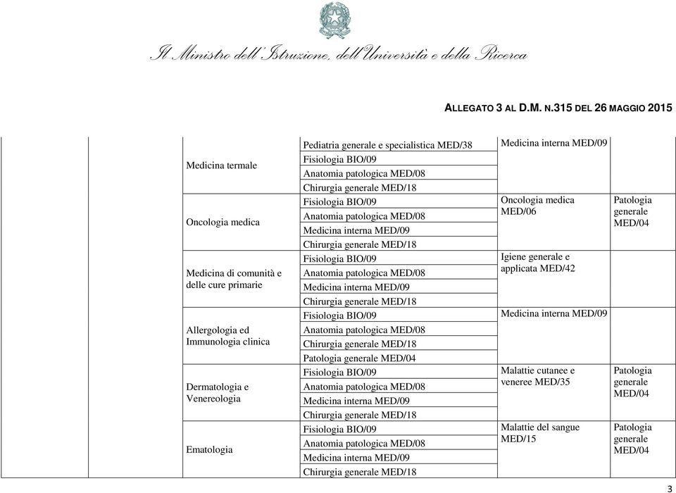 MED/18 MED/18 MED/18 MED/18 Patologia MED/18 MED/18 Oncologia medica MED/06 Igiene e applicata