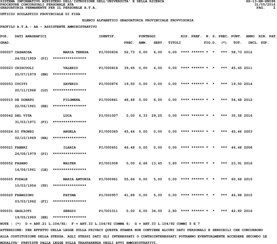 0,00 0,00 **** ****** * * *** 19,50 2014 20/11/1968 (LU) **************** 000010 DE DONATO FILOMENA PI/000841 48,48 0,00 6,00 0,00 **** ****** * * *** 54,48 2012 22/06/1961 (EE) ****************