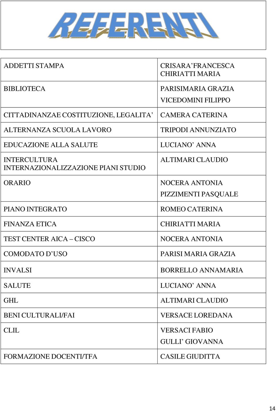 INVALSI SALUTE GHL BENI CULTURALI/FAI CLIL FORMAZIONE DOCENTI/TFA TRIPODI ANNUNZIATO LUCIANO ANNA ALTIMARI CLAUDIO NOCERA ANTONIA PIZZIMENTI PASQUALE ROMEO