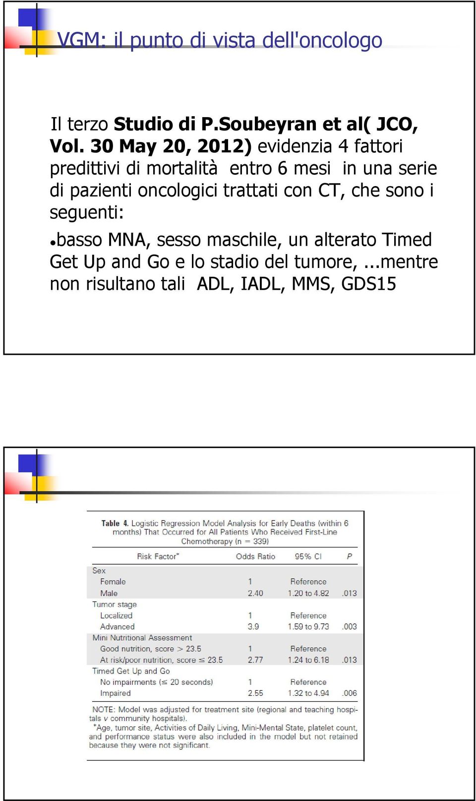 pazienti oncologici trattati con CT, che sono i seguenti: basso MNA, sesso maschile, un