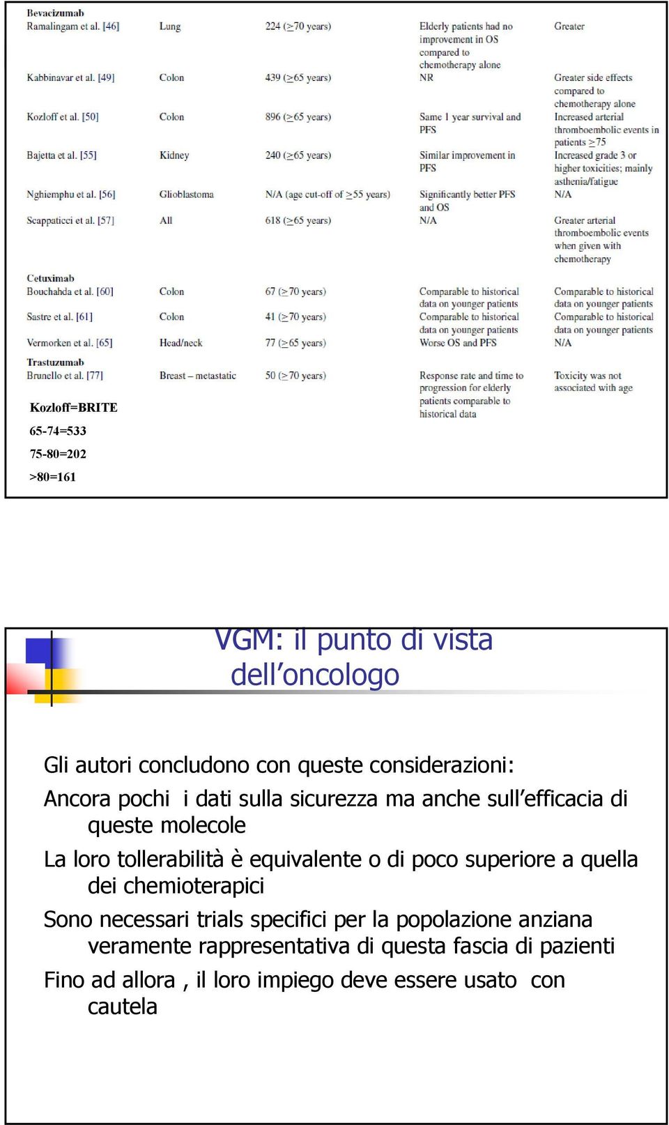 è equivalente o di poco superiore a quella dei chemioterapici Sono necessari trials specifici per la popolazione