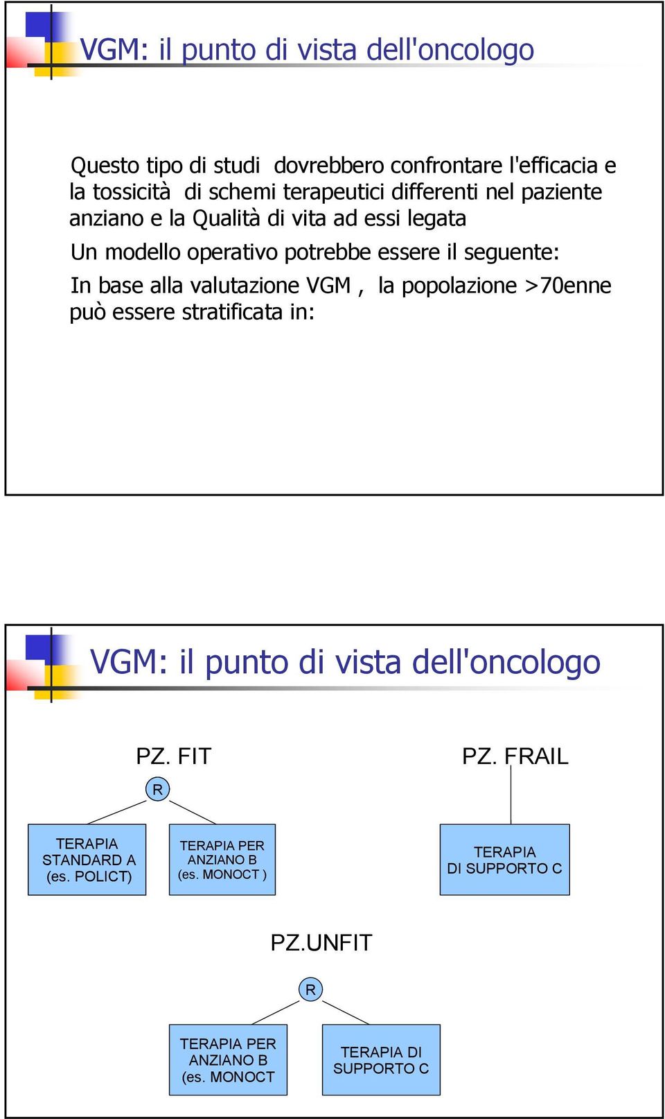 valutazione VGM, la popolazione >70enne può essere stratificata in: VGM: il punto di vista dell'oncologo PZ. FIT R PZ.