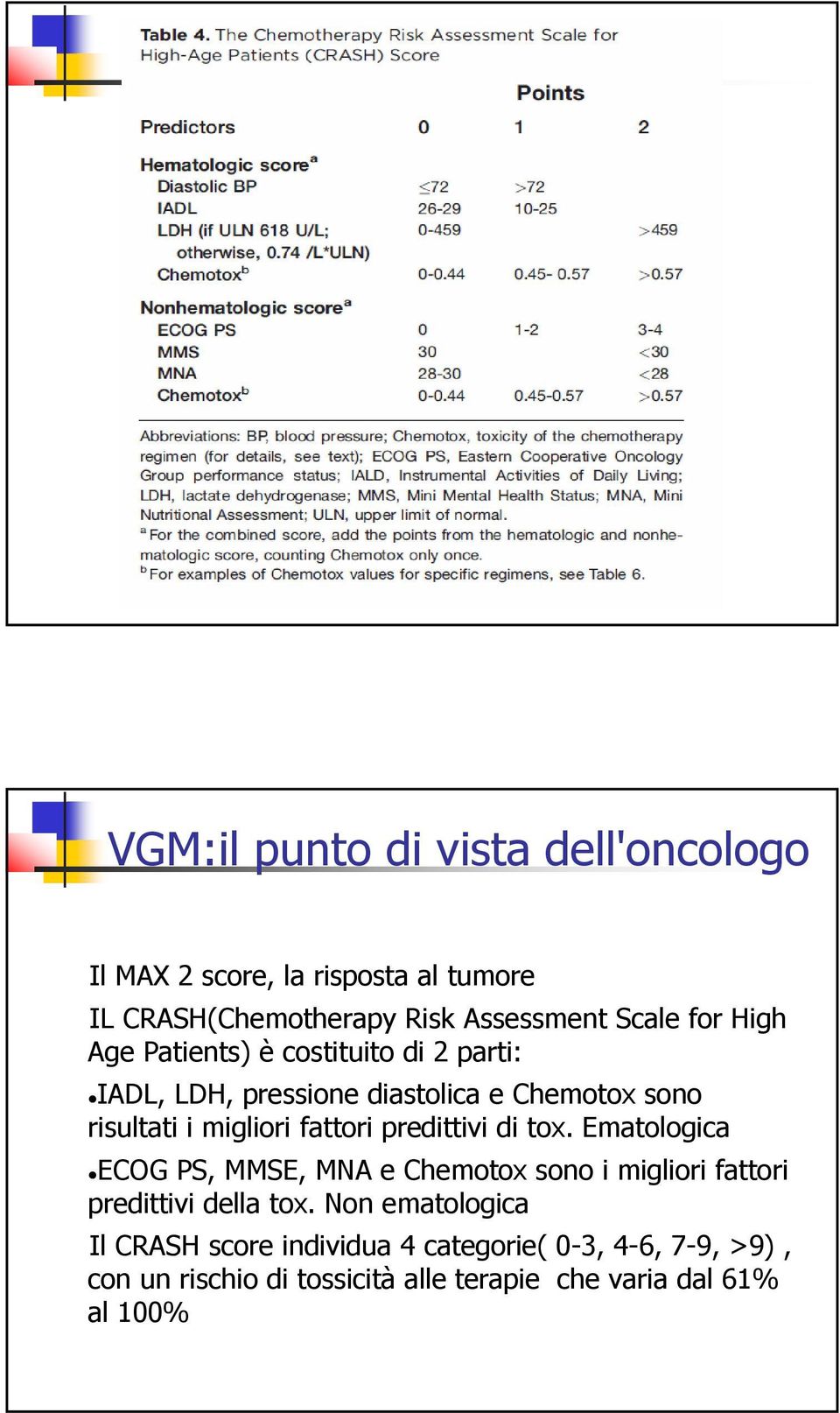 predittivi di tox. Ematologica ECOG PS, MMSE, MNA e Chemotox sono i migliori fattori predittivi della tox.