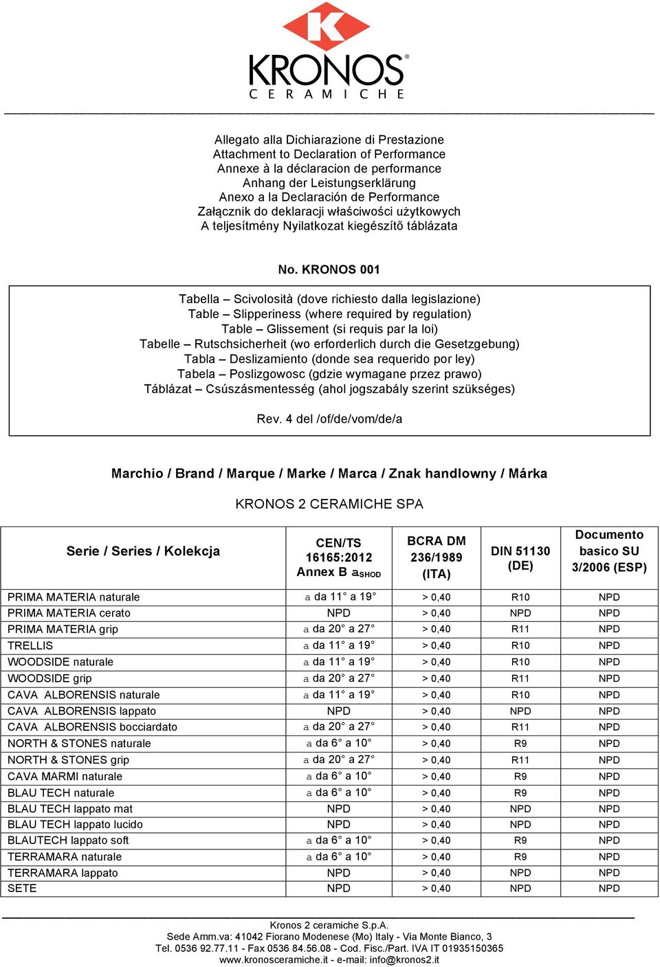 regulation) Table Glissement (si requis par la loi) Tabelle Rutschsicherheit (wo erforderlich durch die Gesetzgebung) Tabla Deslizamiento (donde sea requerido por ley) Tabela Poslizgowosc (gdzie