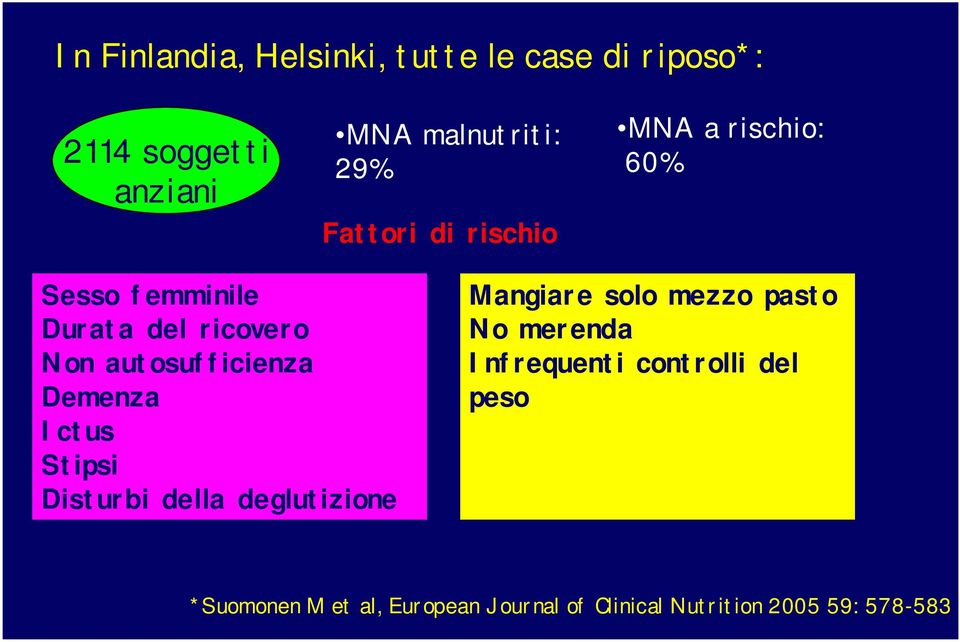 Demenza Ictus Stipsi Disturbi della deglutizione Mangiare solo mezzo pasto No merenda