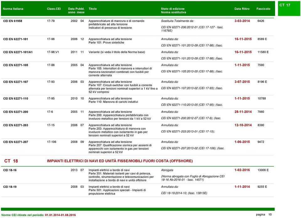 CEI EN 62271-101/A1 17-98;V1 2011 11 Variante (si veda il titolo della Norma base) 16-11-2015 11580 E CEI EN 62271-101:2013-09 (CEI 17-98); (fasc.