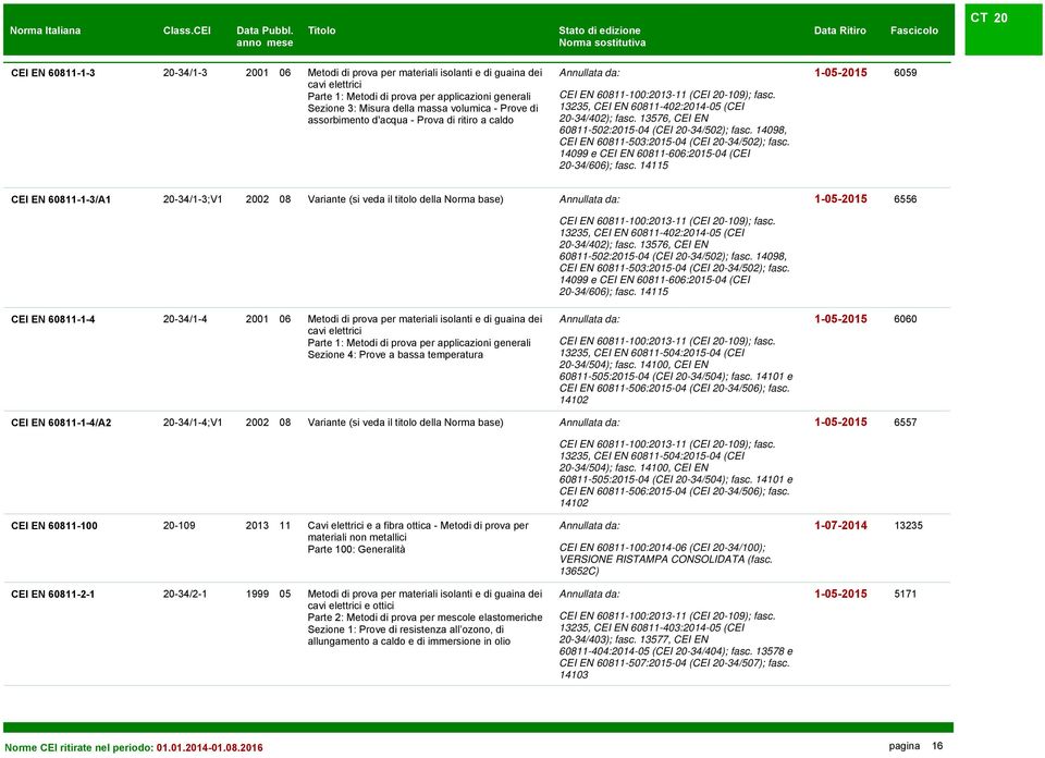 13576, CEI EN 60811-502:2015-04 (CEI 20-34/502); fasc. 14098, CEI EN 60811-503:2015-04 (CEI 20-34/502); fasc. 14099 e CEI EN 60811-606:2015-04 (CEI 20-34/606); fasc.