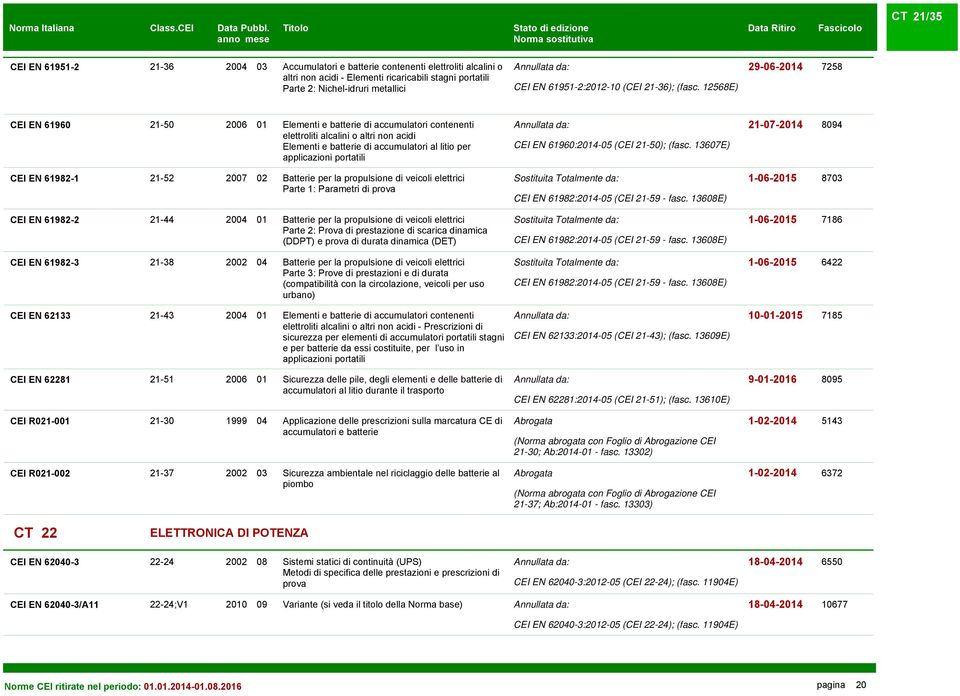 12568E) CEI EN 61960 21-50 2006 01 Elementi e batterie di accumulatori contenenti elettroliti alcalini o altri non acidi Elementi e batterie di accumulatori al litio per applicazioni portatili CEI EN