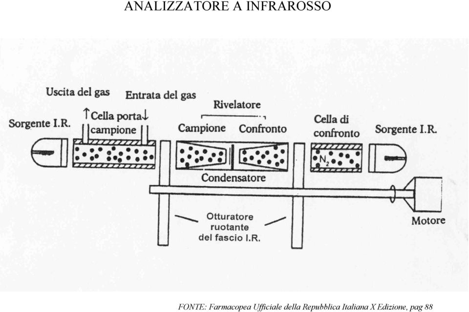 Farmacopea Ufficiale