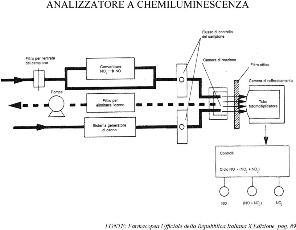 Farmacopea Ufficiale della