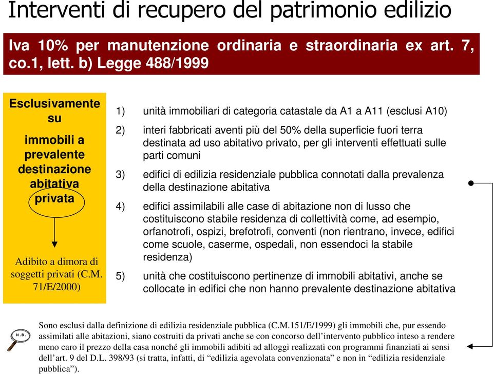 71/E/2000) 1) unità immobiliari di categoria catastale da A1 a A11 (esclusi A10) 2) interi fabbricati aventi più del 50% della superficie fuori terra destinata ad uso abitativo privato, per gli