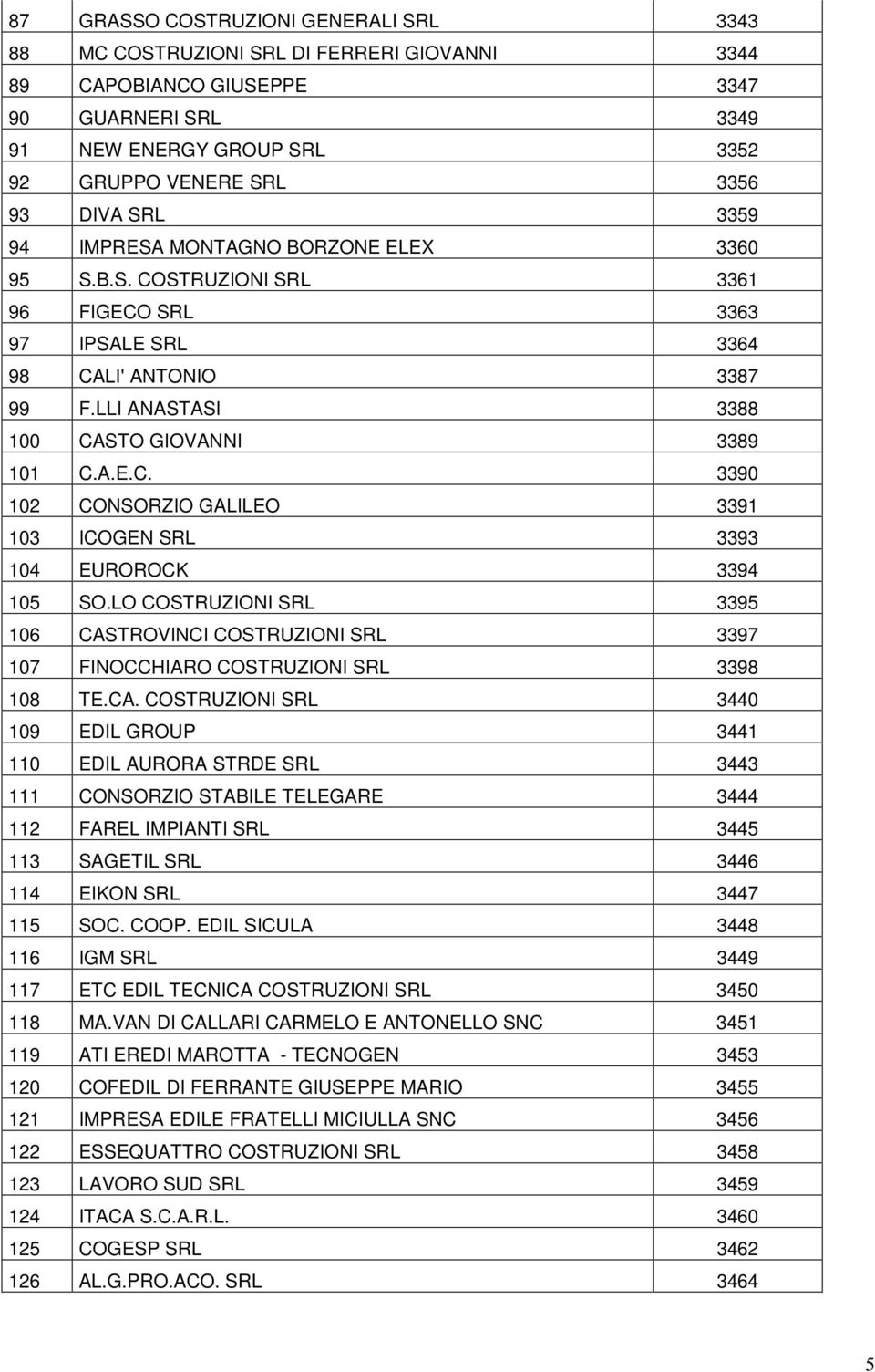 LO COSTRUZIONI SRL 3395 106 CAS