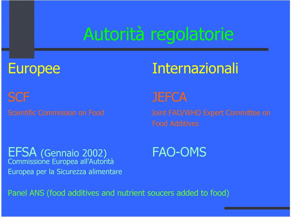 alimentare Internazionali JEFCA Joint FAO/WHO Expert Committee on Food