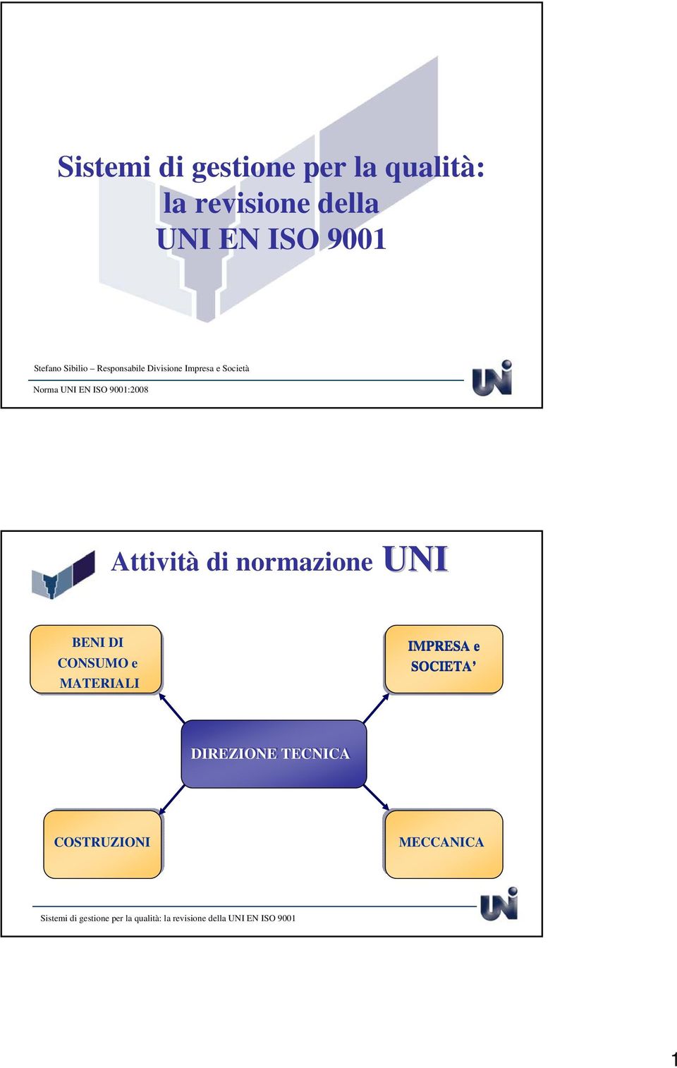 UNI EN ISO 9001:2008 Attività di normazione UNI BENI DI CONSUMO e