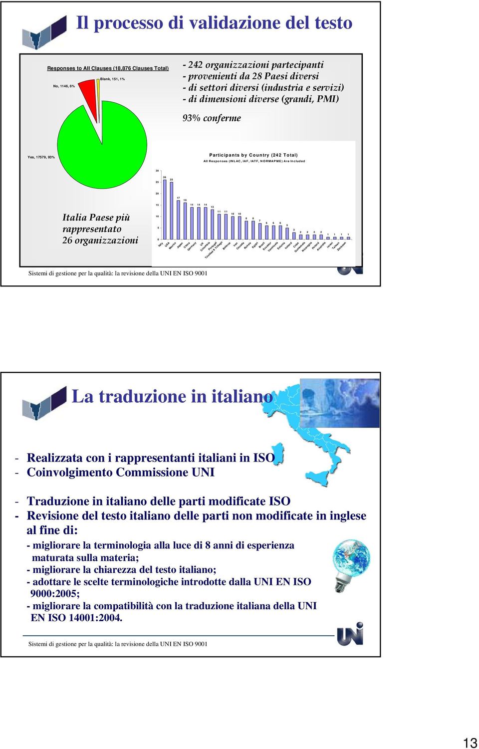 25 20 Italia Paese più rappresentato 26 organizzazioni 15 10 5 0 Italy 17 16 14 14 14 13 11 11 10 10 8 8 7 6 6 6 5 3 2 2 2 2 1 1 1 1 USA Mexico Japan China Germany UK Colombia Portugal Trinidad &