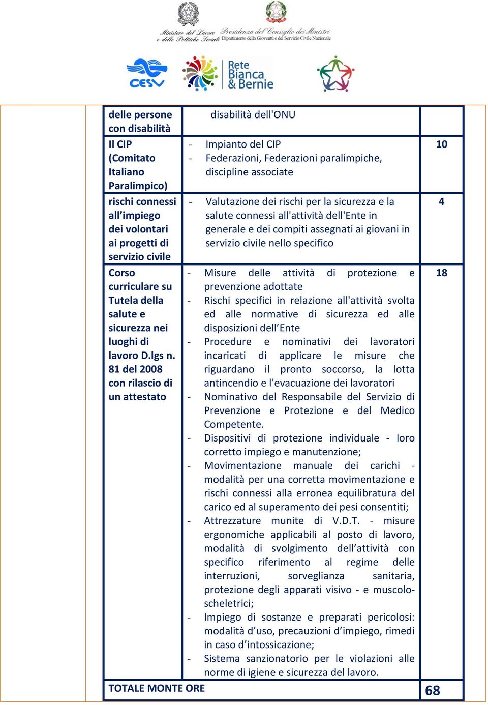 81 del 2008 con rilascio di un attestato disabilità dell'onu - Impianto del CIP - Federazioni, Federazioni paralimpiche, discipline associate - Valutazione dei rischi per la sicurezza e la salute