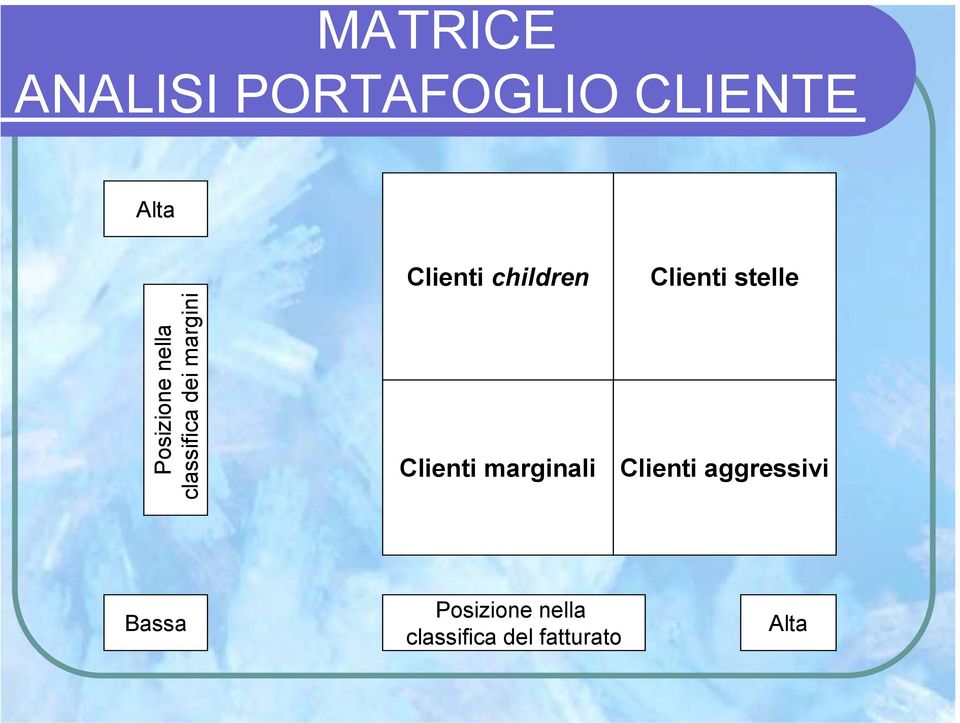 children Clienti marginali Clienti stelle Clienti