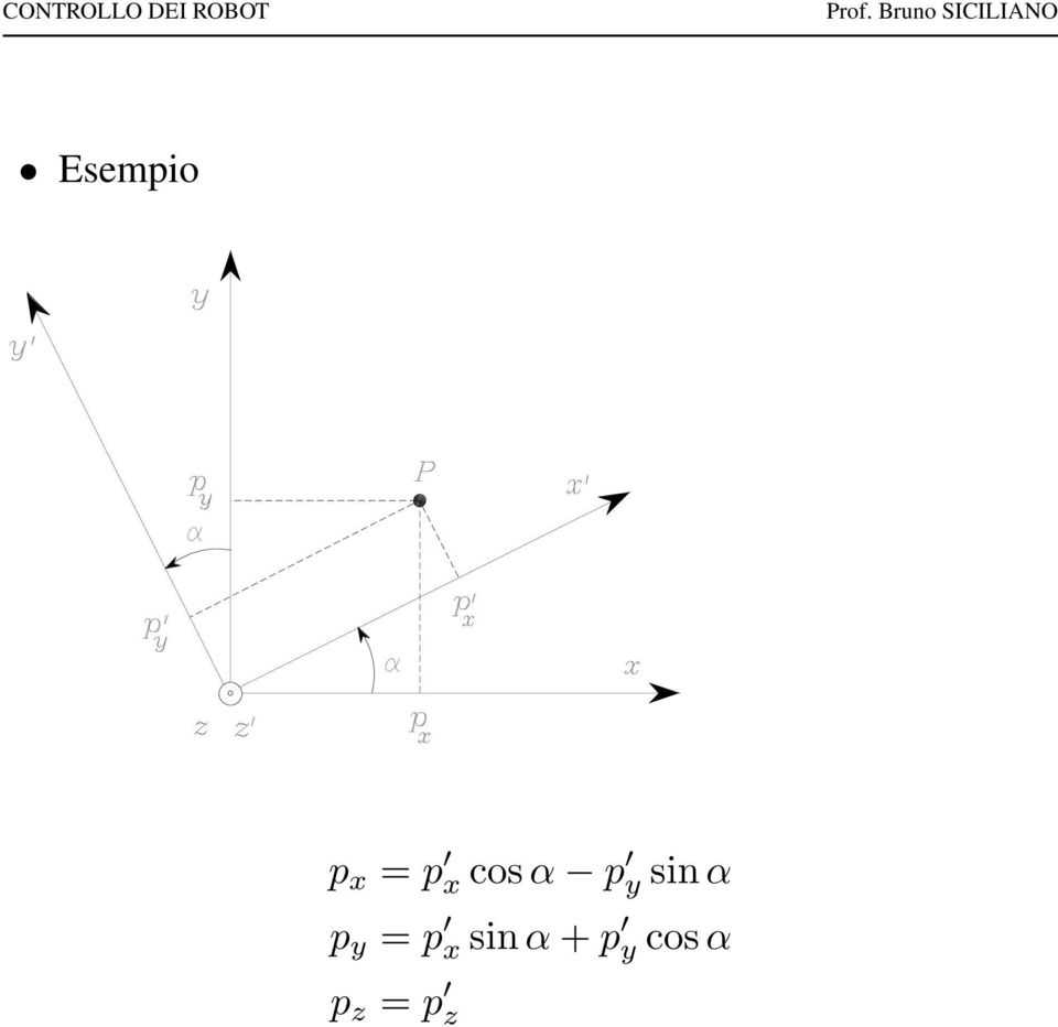 p y = p x sinα +