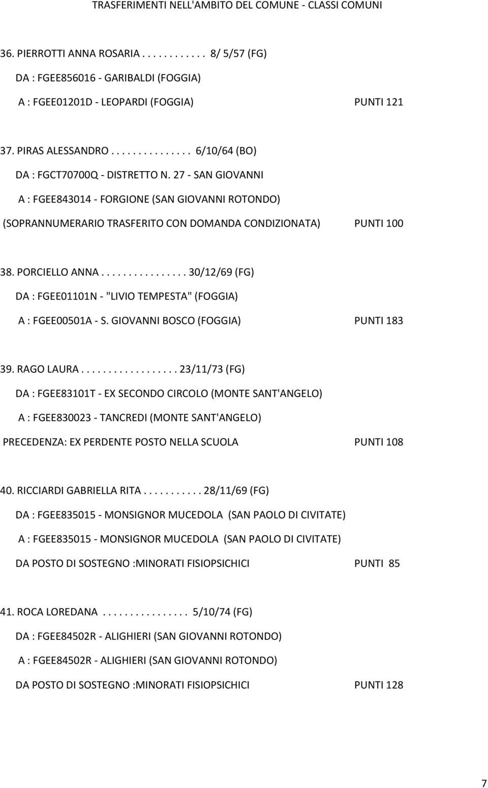 27 - SAN GIOVANNI A : FGEE843014 - FORGIONE (SAN GIOVANNI ROTONDO) (SOPRANNUMERARIO TRASFERITO CON DOMANDA CONDIZIONATA) PUNTI 100 38. PORCIELLO ANNA.