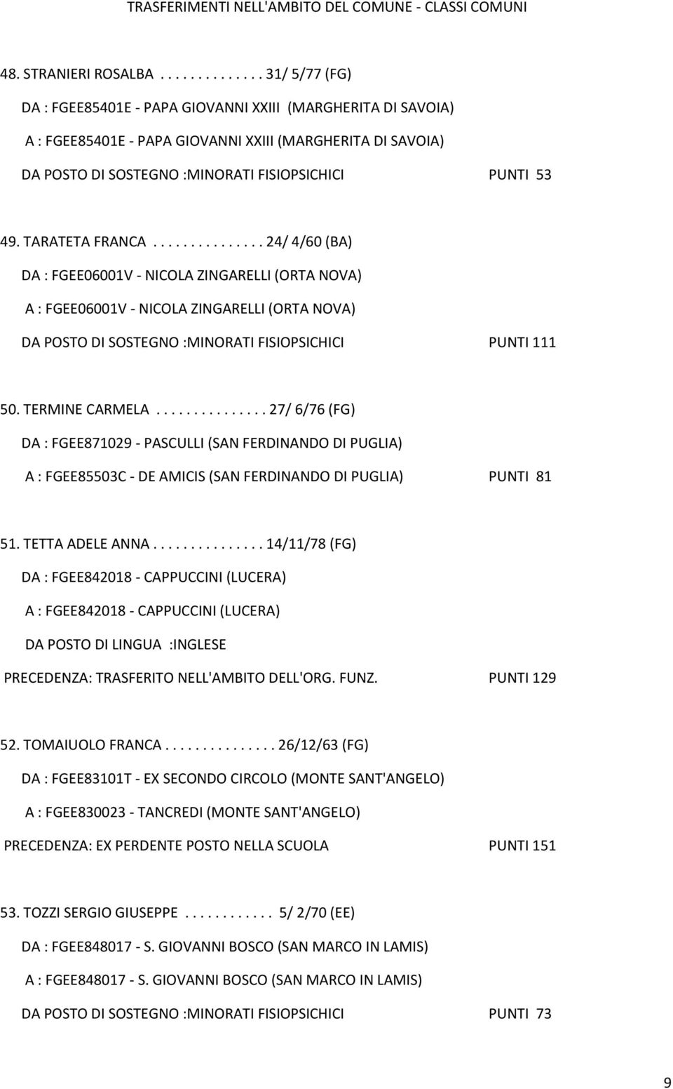 TARATETA FRANCA............... 24/ 4/60 (BA) DA : FGEE06001V - NICOLA ZINGARELLI (ORTA NOVA) A : FGEE06001V - NICOLA ZINGARELLI (ORTA NOVA) DA POSTO DI SOSTEGNO :MINORATI FISIOPSICHICI PUNTI 111 50.