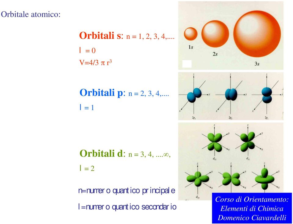 .. l = 1 Orbitali d: n = 3, 4,.