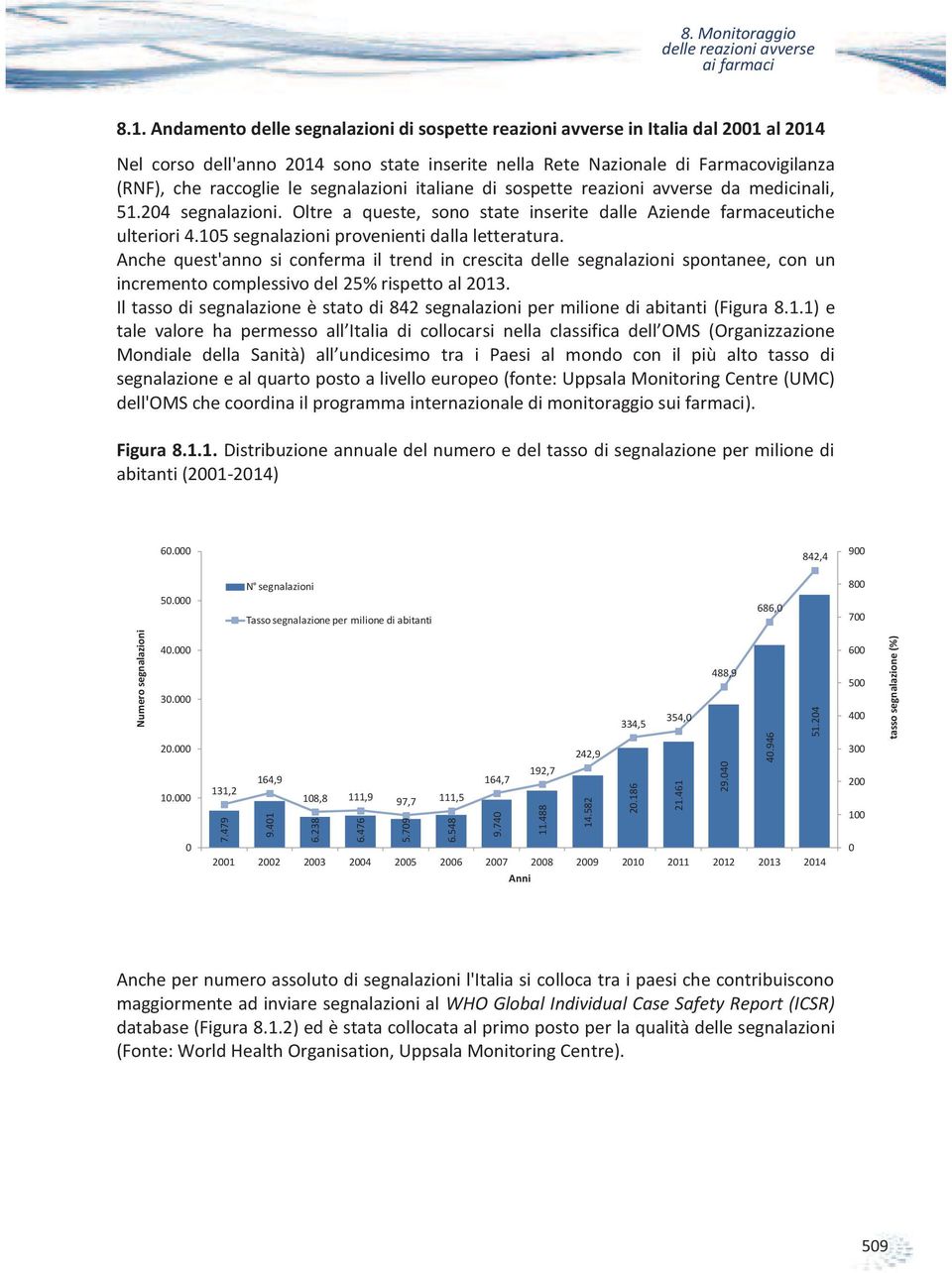 segnalazioni italiane di sospette reazioni avverse da medicinali, 51.204 segnalazioni. Oltre a queste, sono state inserite dalle Aziende farmaceutiche ulteriori 4.