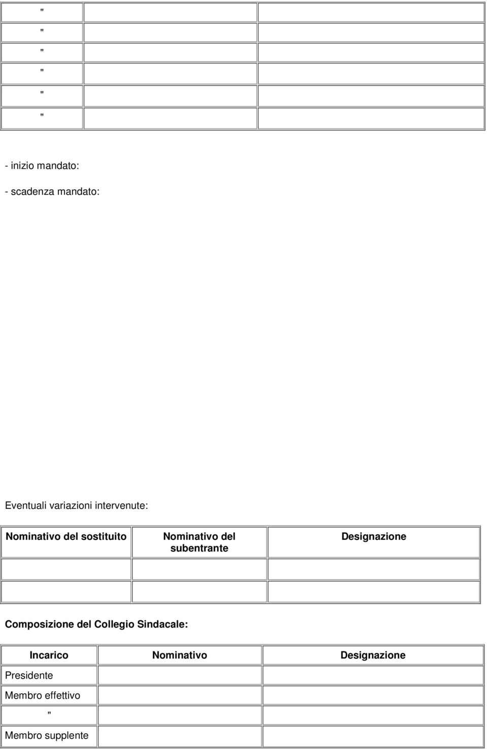 subentrante Designazione Composizione del Collegio Sindacale: