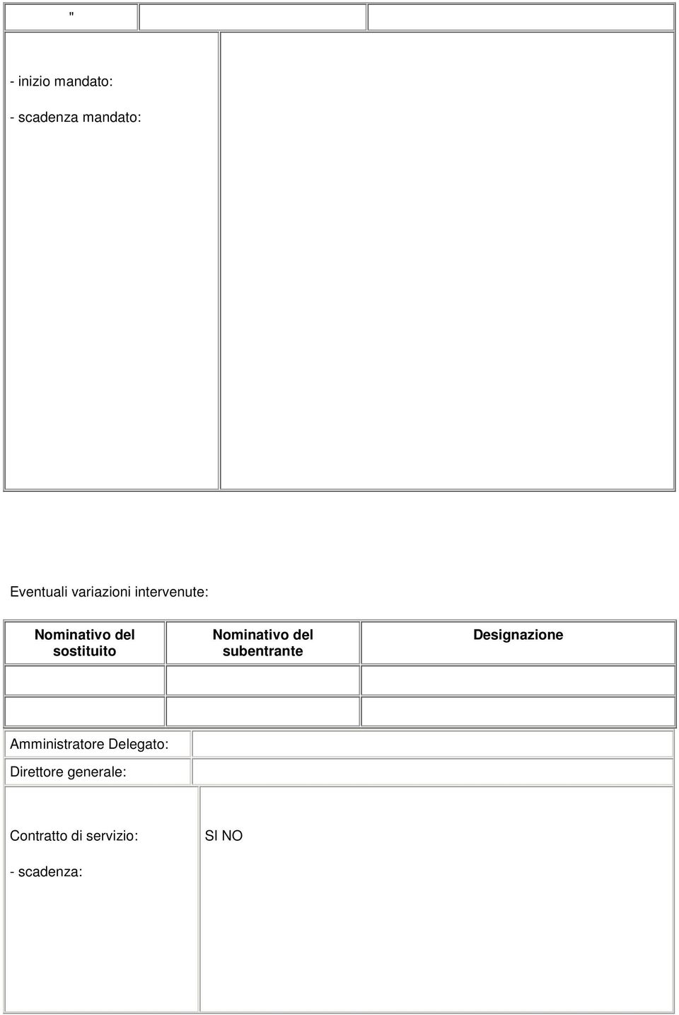 Nominativo del subentrante Designazione Amministratore