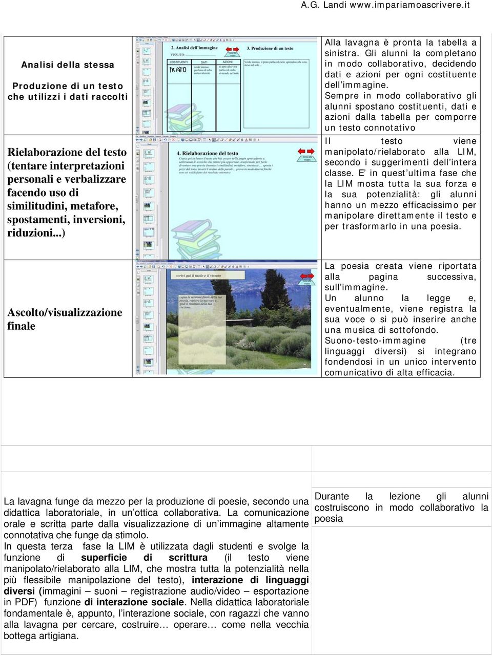 Sempre in modo collaborativo gli alunni spostano costituenti, dati e azioni dalla tabella per comporre un testo connotativo Il testo viene manipolato/rielaborato alla LIM, secondo i suggerimenti dell