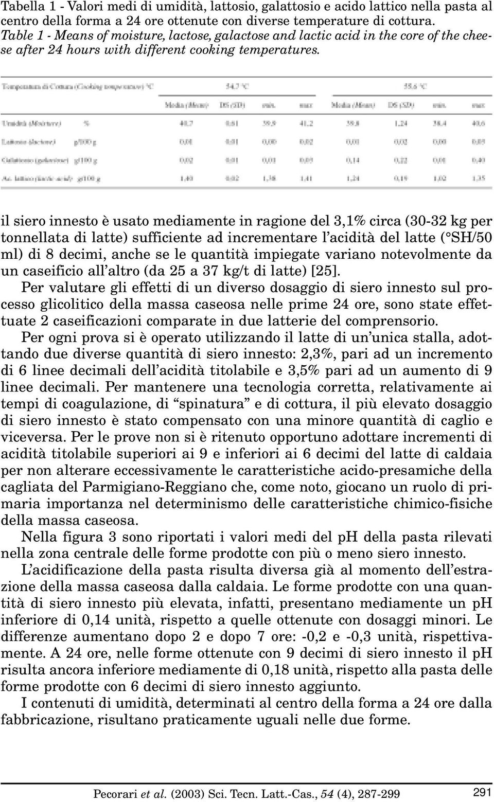 il siero innesto è usato mediamente in ragione del 3,1% circa (30-32 kg per tonnellata di latte) sufficiente ad incrementare l acidità del latte ( SH/50 ml) di 8 decimi, anche se le quantità