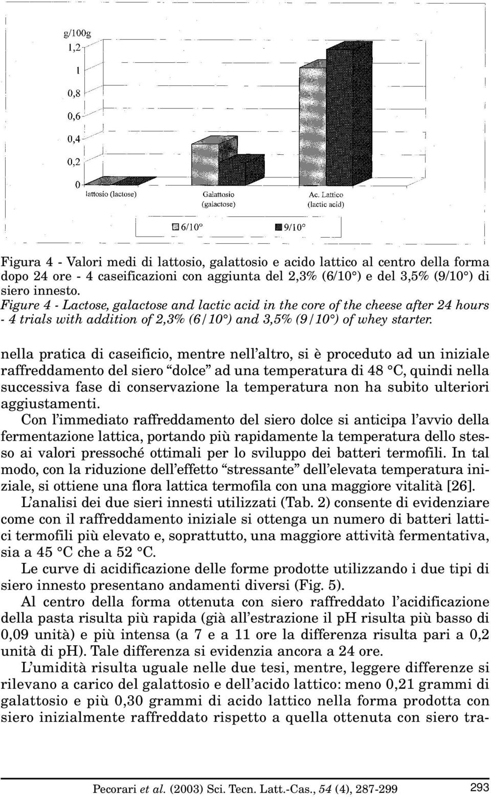 nella pratica di caseificio, mentre nell altro, si è proceduto ad un iniziale raffreddamento del siero dolce ad una temperatura di 48 C, quindi nella successiva fase di conservazione la temperatura